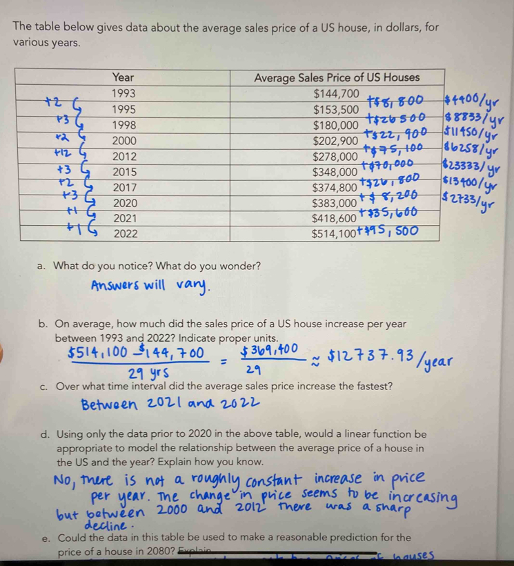 The table below gives data about the average sales price of a US house, in dollars, for 
various years. 
a. What do you notice? What do you wonder? 
b. On average, how much did the sales price of a US house increase per year
between 1993 and 2022? Indicate proper units. 
c. Over what time interval did the average sales price increase the fastest? 
d. Using only the data prior to 2020 in the above table, would a linear function be 
appropriate to model the relationship between the average price of a house in 
the US and the year? Explain how you know. 
e. Could the data in this table be used to make a reasonable prediction for the 
price of a house in 2080? es