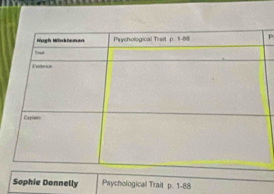 Sophie Donnelly Psychological Trait p. 1-88