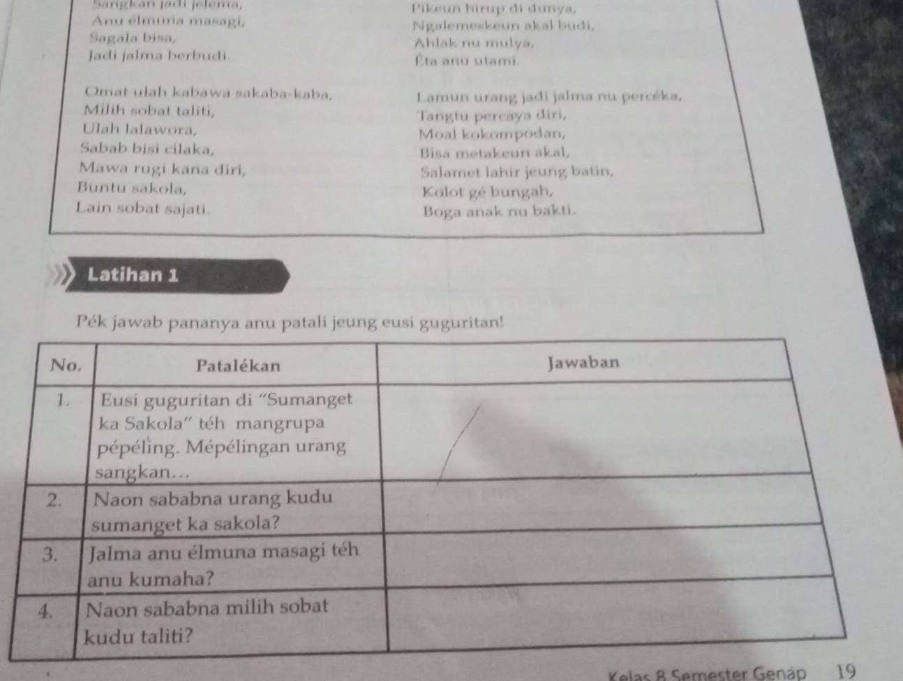 Sangkan jadi jeléma, Pikeun hirup di dunya, 
Anu élmuña masagi, Ngalemeskeun akal budi, 
Sagala bisa, Ahlak nu mulya. 
Jadi jalma berbudi. Éta anu utami. 
Omat ulah kabawa sakaba-kaba, Lamun urang jadi jalma nu percéka, 
Milih sobat taliti, 
Tangtu percaya diri, 
Ulah lalawora, Moal kokompodan, 
Sabab bisi cilaka, Bisa metakeun akal, 
Mawa rugi kana diri, Salamet lahir jeung batin, 
Buntu sakola, Kolot gé bungah, 
Lain sobat sajati. Boga anak nu bakti. 
Latihan 1 
Pék jawa 
Kelas 8 Semester Genap 19