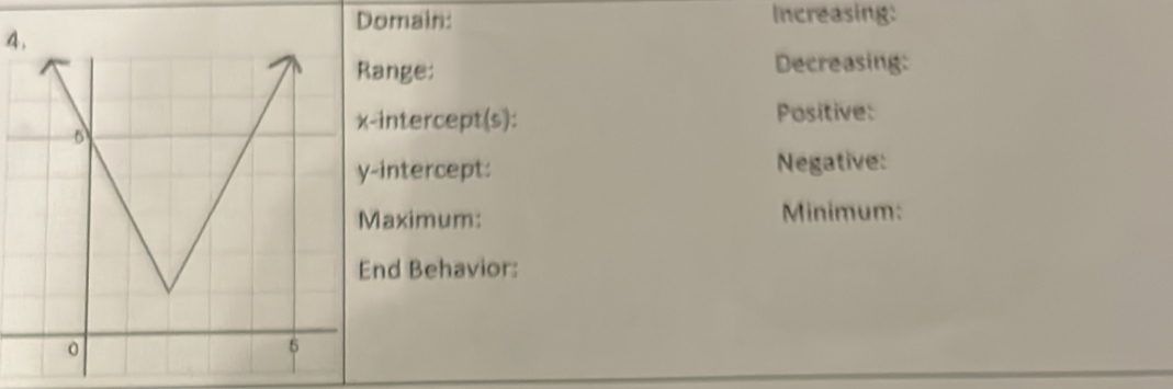 Domain: Increasing: 
4. 
Range: Decreasing: 
-intercept(s): Positive: 
-intercept: Negative: 
Maximum: Minimum: 
End Behavior: