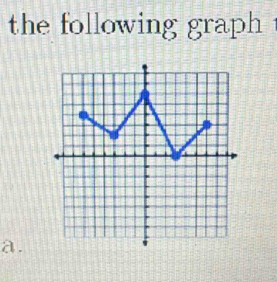 the following graph .
a.