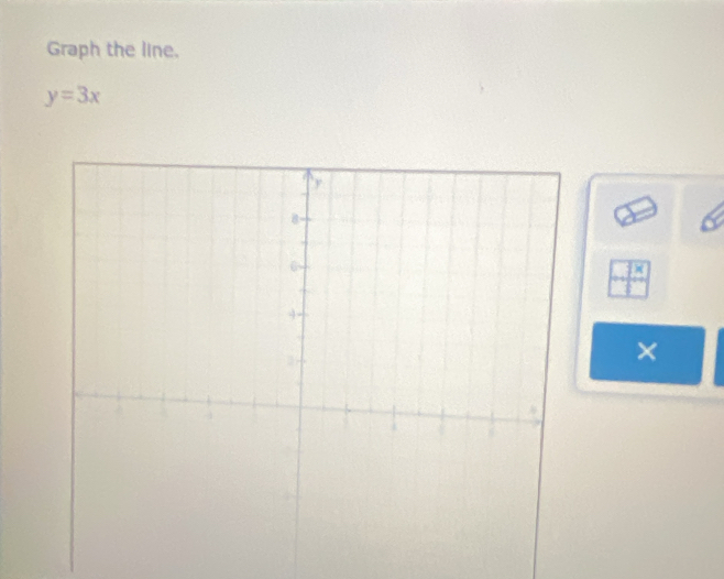 Graph the line.
y=3x
 □ x/□  
×