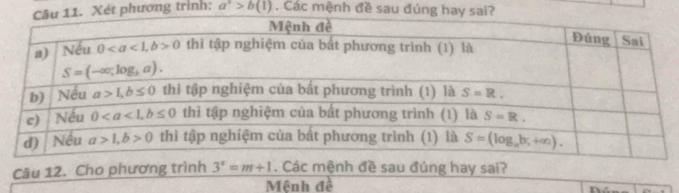 Xét phương trình: a^x>b(1). Các mệnh đề sau đúng hay sai?
Câu 12. Cho phương trình 3^x=m+1. Các mệnh đề sau đúng hay sai?
Mệnh đề