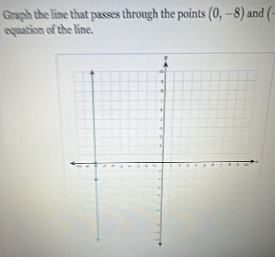 Graph the line that passes through the points (0,-8) and ( 
equation of the line.