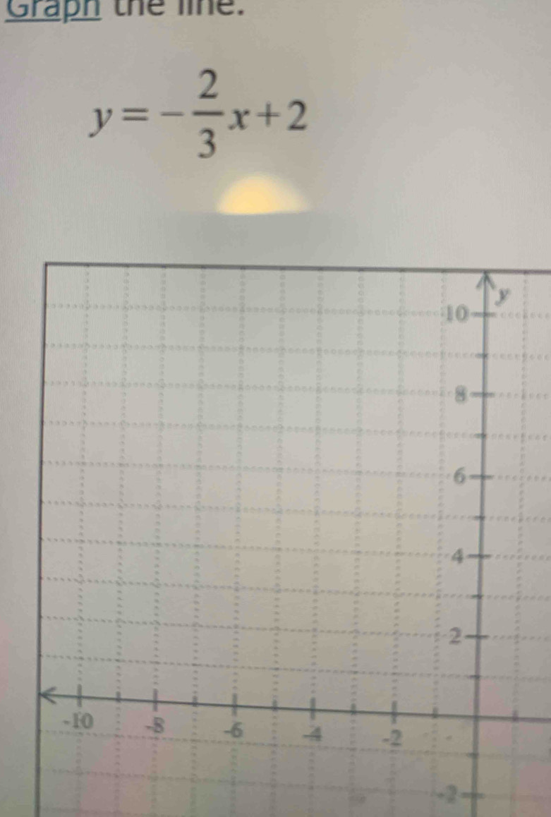 Graph the line.
y=- 2/3 x+2
-2 -