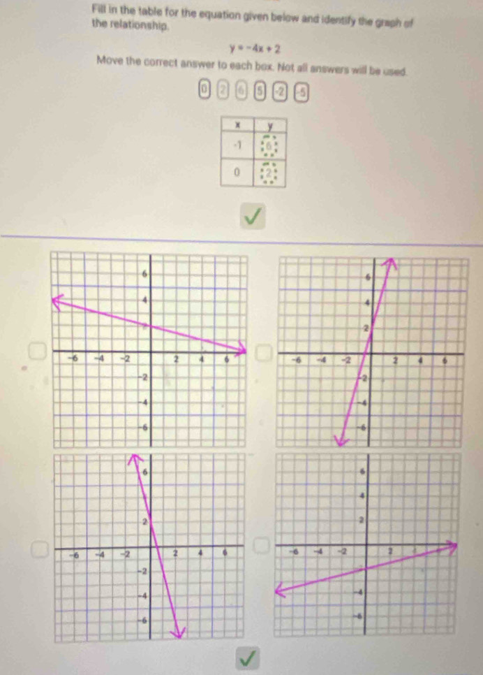 Fill in the table for the equation given below and identify the graph of 
the relationship.
y=-4x+2
Move the correct answer to each box. Not all answers will be used.
2 6 5 5