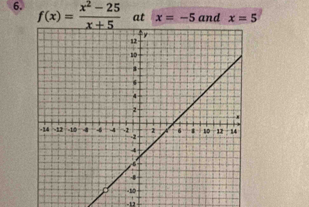 f(x)= (x^2-25)/x+5  at x=-5 and x=5
-12