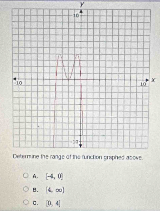 y
x
A. [-4,0]
B. [4,∈fty )
C. [0,4]