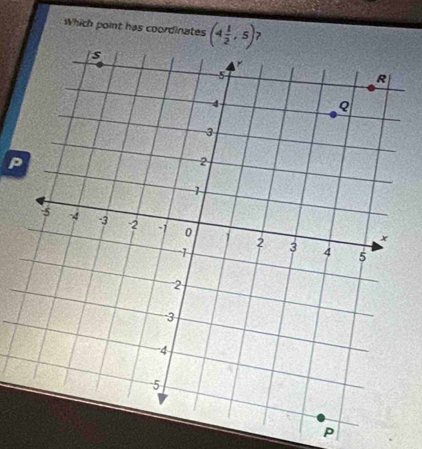 Which point has coordinates (4 1/2 ,5) 7
P
P