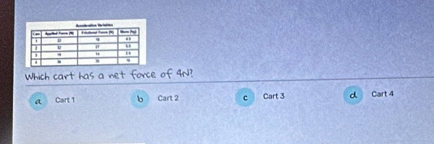 a Cart 1 b Cart 2 c Cart 3 d Cart 4