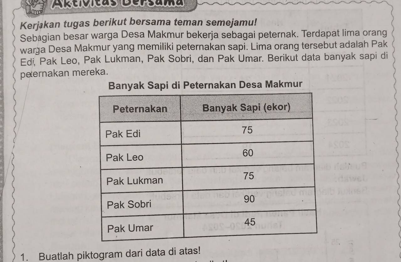 Aßevcas Dersama 
Kerjakan tugas berikut bersama teman semejamu! 
Sebagian besar warga Desa Makmur bekerja sebagai peternak. Terdapat lima orang 
warġa Desa Makmur yang memiliki peternakan sapi. Lima orang tersebut adalah Pak 
Edi, Pak Leo, Pak Lukman, Pak Sobri, dan Pak Umar. Berikut data banyak sapi di 
peernakan mereka. 
Banyak Sapi di Peternakan Desa Makmur 
1. Buatlah piktogram dari data di atas!