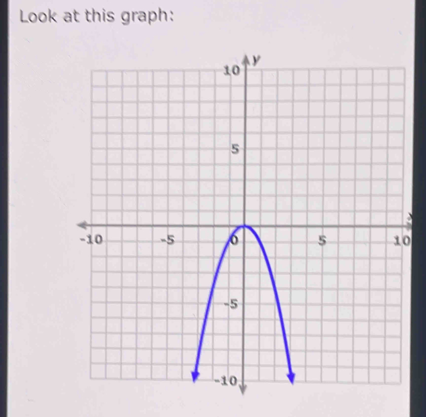 Look at this graph: 
a
0