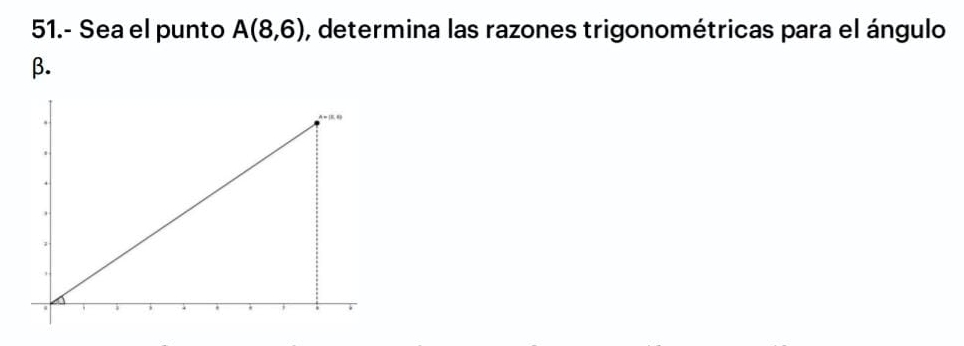 51.- Sea el punto A(8,6) , determina las razones trigonométricas para el ángulo
β.