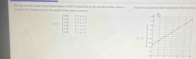 The cost to mail a letter in the United States in 2022 is described by the function below, where c Select the graph that best represents this function. 
is cost in U.S. Dollars and w is the weight of the letter in ounces:
f(n)=beginarrayl 4.61,8
a 
1