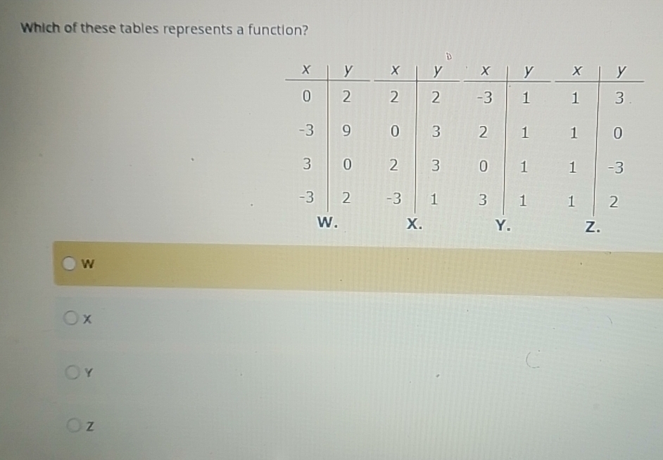 Solved: Which of these tables represents a function? W x Y Z [Math]