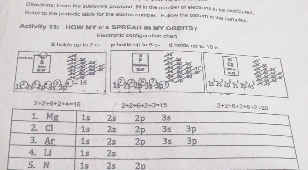 Directions: From the sublevels provided, fill in the number of electrons to be distributed.
Refer to the periodic table for the atomic number. Follow the pattern in the samples.
Activity 13: HOW MY e's SPREAD IN MY ORBITS?
Electronic configuration chart
S holds up to 2 e- p holds up to 6 e- d holds up to 10 e-
20
1s^22s^22p^63s^23p^64s^2
2+2+6+2+4=16