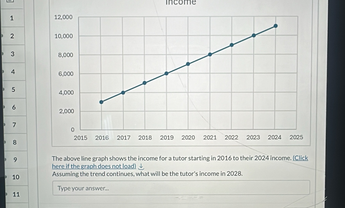 income 
1
2
3
4
5
6
h 7
) 8
9 The above line graph shows the income for a tutor starting in 2016 to their 2024 income. (Click 
here if the graph does not load) 
10 
Assuming the trend continues, what will be the tutor's income in 2028. 
Type your answer... 
11