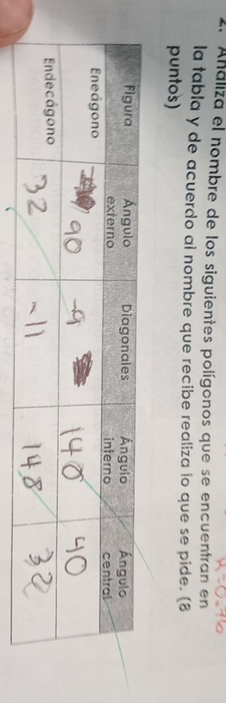 Análiza el nombre de los siguientes polígonos que se encuentran en 
la tabla y de acuerdo ai nombre que recibe realiza io que se pide. (8 
puntos)