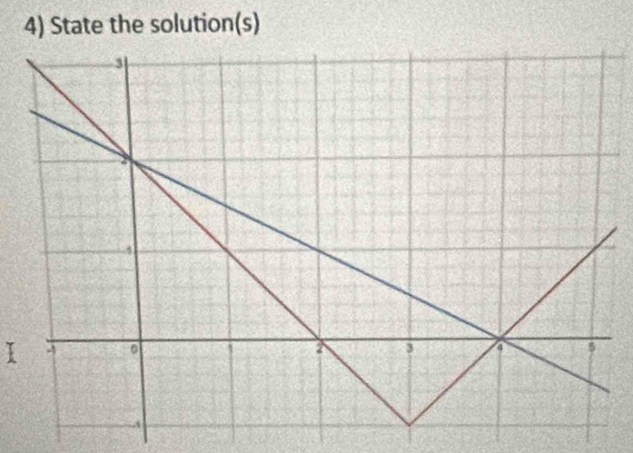 State the solution(s) 
I