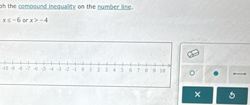 ph the compound inequality on the number line.
x≤ -6 or x>-4
-10
×