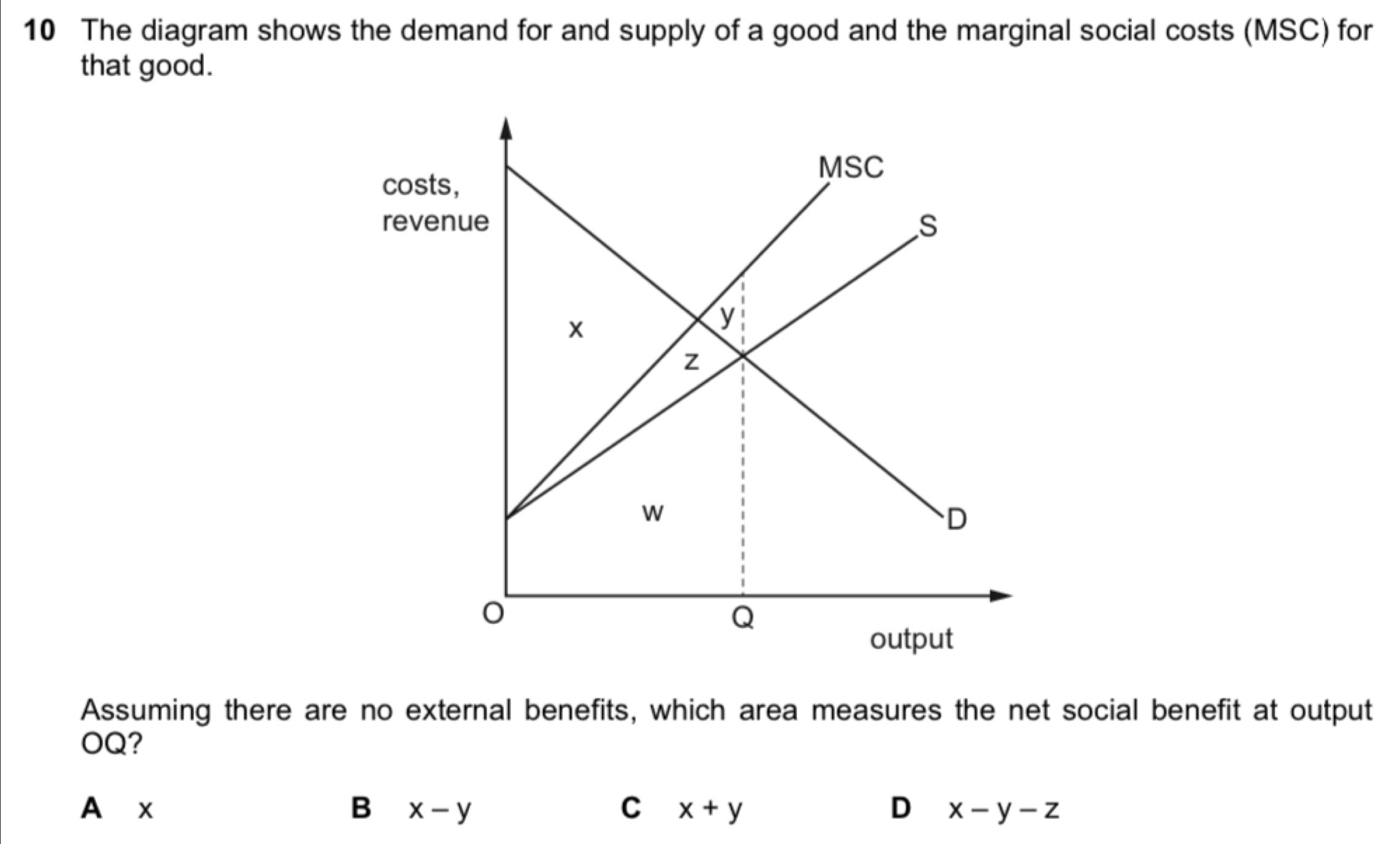 The diagram shows the demand for and supply of a good and the marginal social costs (MSC) for
that good.
Assuming there are no external benefits, which area measures the net social benefit at output
OQ?
A x B x-y C x+y D x-y-z