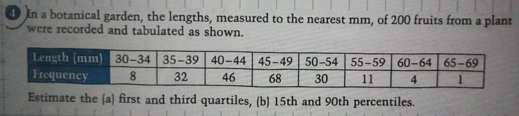 In a botanical garden, the lengths, measured to the nearest mm, of 200 fruits from a plant 
were recorded and tabulated as shown. 
Estimate the (a) first and third quartiles, (b) 15th and 90th percentiles.