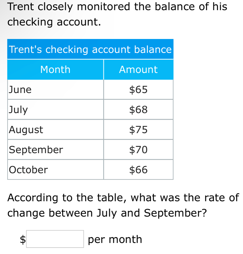 Trent closely monitored the balance of his 
checking account. 
According to the table, what was the rate of 
change between July and September?
$□ per month