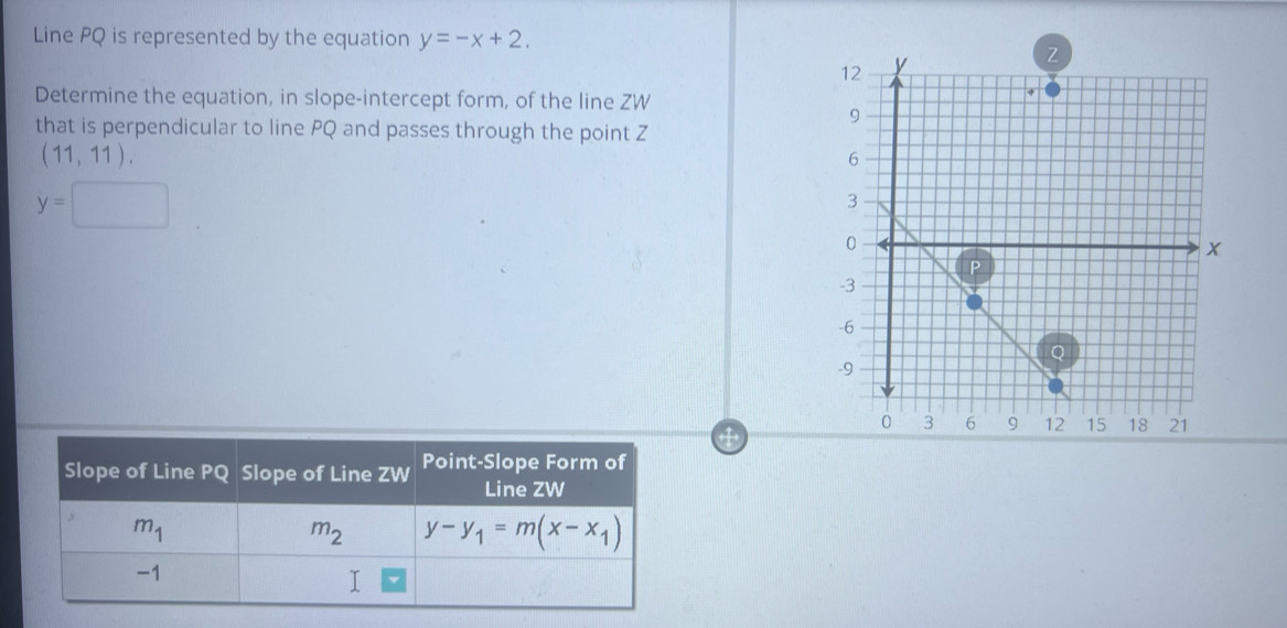 Line PQ is represented by the equation y=-x+2.
Determine the equation, in slope-intercept form, of the line ZW
that is perpendicular to line PQ and passes through the point Z
(11,11).
y=□