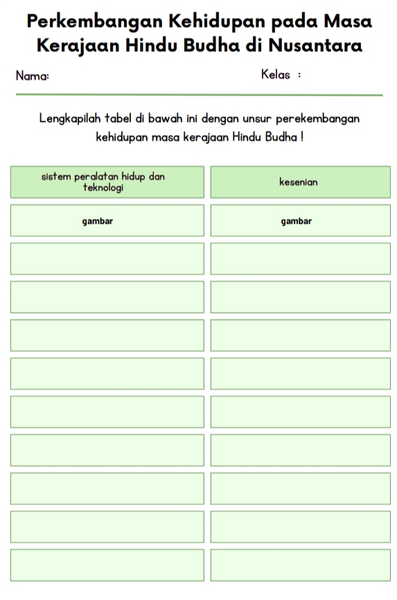 Perkembangan Kehidupan pada Masa 
Kerajaan Hindu Budha di Nusantara 
Nama: Kelas : 
Lengkapilah tabel di bawah ini dengan unsur perekembangan 
kehidupan masa kerajaan Hindu Budha ! 
sistem peralatan hidup dan kesenian 
teknologi 
gambar gambar 
□  □  
□ ,□ ) 
□ □  □ 
□ □
□ □
□ □
□ □
□ □
□ □ 
□ □