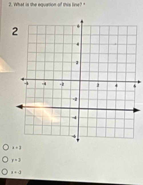 What is the equation of this line? *
x=3
y=3
x=-3