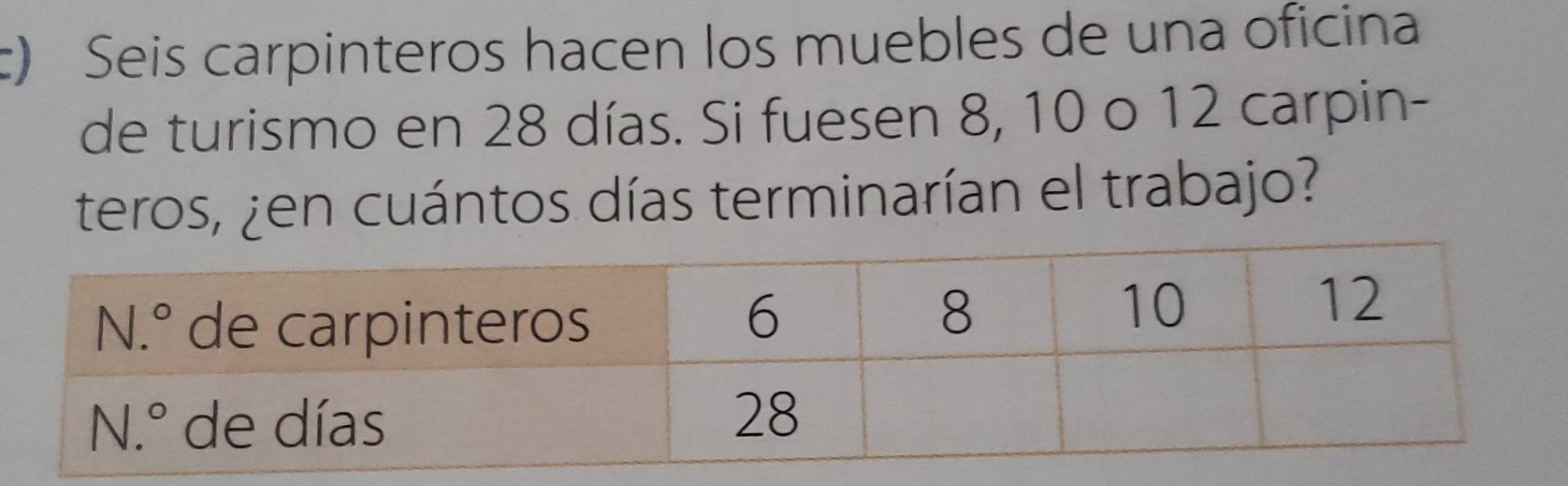 Seis carpinteros hacen los muebles de una oficina
de turismo en 28 días. Si fuesen 8, 10 o 12 carpin-
teros, ¿en cuántos días terminarían el trabajo?