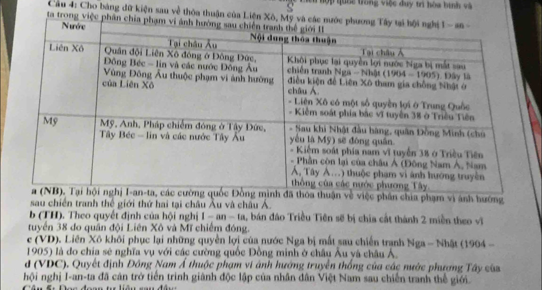 hợp  quốg trong việc duy trì hòa binh và
Cầu 4: Cho bảng dữ kiện sau về thỏa thuận của Liện Xô, Mỹ và các
ta trong việc phần chi
iệc phân chia phạm vi ánh hướng
sau chiến tranh thế giới thứ hai tại châu Âu và châu Á.
b (TH). Theo quyết định của hội nghị 1-an-ta 1, bán đáo Triều Tiên sẽ bị chia cất thánh 2 miền theo vĩ
tuyến 38 do quân đội Liên Xô và Mĩ chiếm đóng.
c (VD) 0. Liên Xô khôi phục lại những quyền lợi của nước Nga bị mất sau chiến tranh Nga - Nhật (1904 -
1905) là do chia sẻ nghĩa vụ với các cường quốc Đồng minh ở châu Âu và châu Á.
d (VDC). Quyết định Đồng Nam Á thuộc phạm vi ảnh hướng truyền thống của các nước phương Tây của
hội nghị I-an-ta đã cản trở tiến trình giành độc lập của nhân dân Việt Nam sau chiến tranh thế giới.