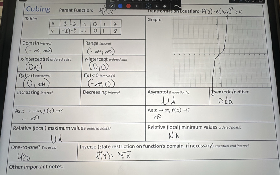 Cubing Parent Function: =ransformation Équation: 
Table:Graph: 
Domain interval Range interval 
x-intercept(s) ordered pairs y-intercept ordered pair
f(x)<0</tex>
f(x)>0 inter al(s) interval s 
Increasing interval Decreasing interval Asymptote equation(s) Even/odd/neither 
As xto -∈fty , f(x)to ? xto ∈fty ,f(x)to ? 
As 
Relative (local) maximum values ordered poir(s) Relative (local) minimum values ordered poir(s) 
One-to-one? Yes or no Inverse (state restriction on function’s domain, if necessary) equation and interval 
Other important notes: