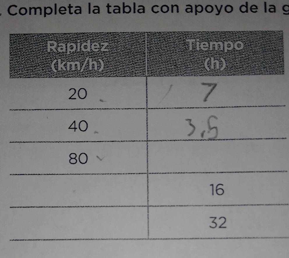 Completa la tabla con apoyo de la g