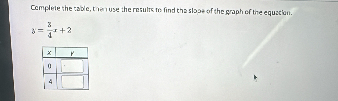 Complete the table, then use the results to find the slope of the graph of the equation.
y= 3/4 x+2