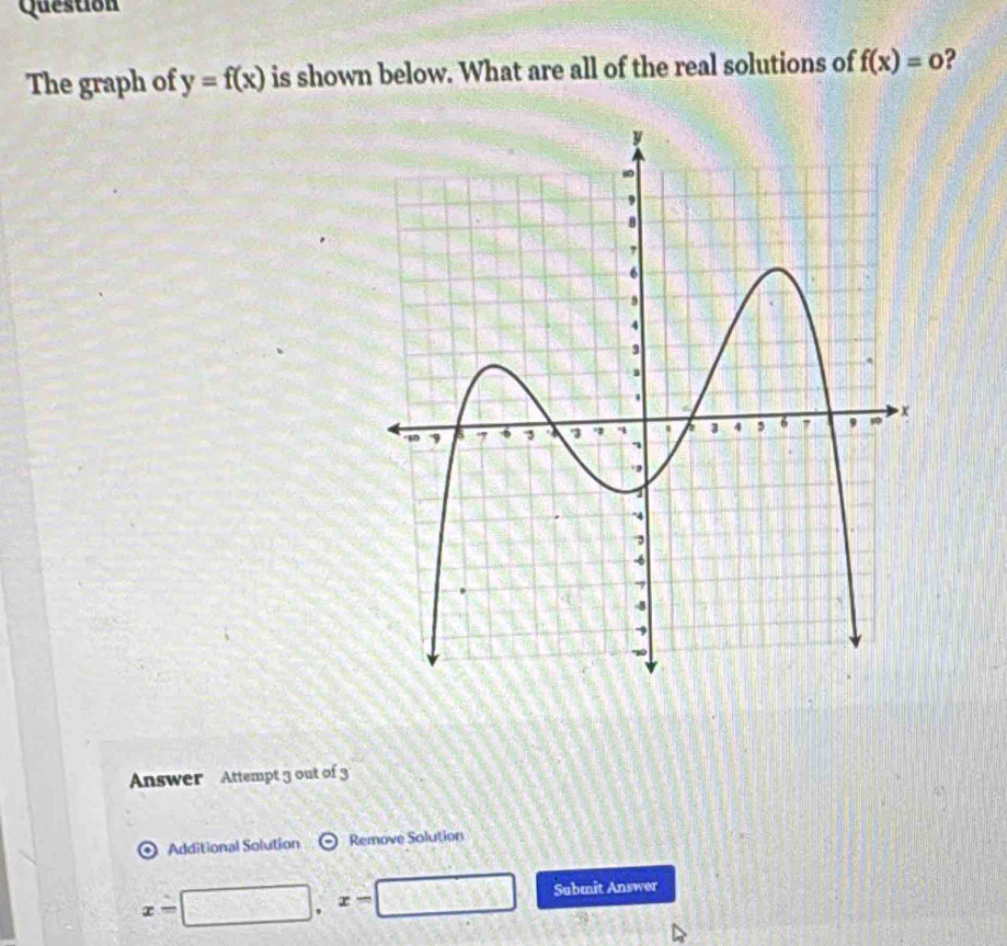 Question 
The graph of y=f(x) is shown below. What are all of the real solutions of f(x)=0 ? 
Answer Attempt 3 out of 3 
Additional Solution (- Remove Solution
x=□. x- 30°C b^3 Submit Answer