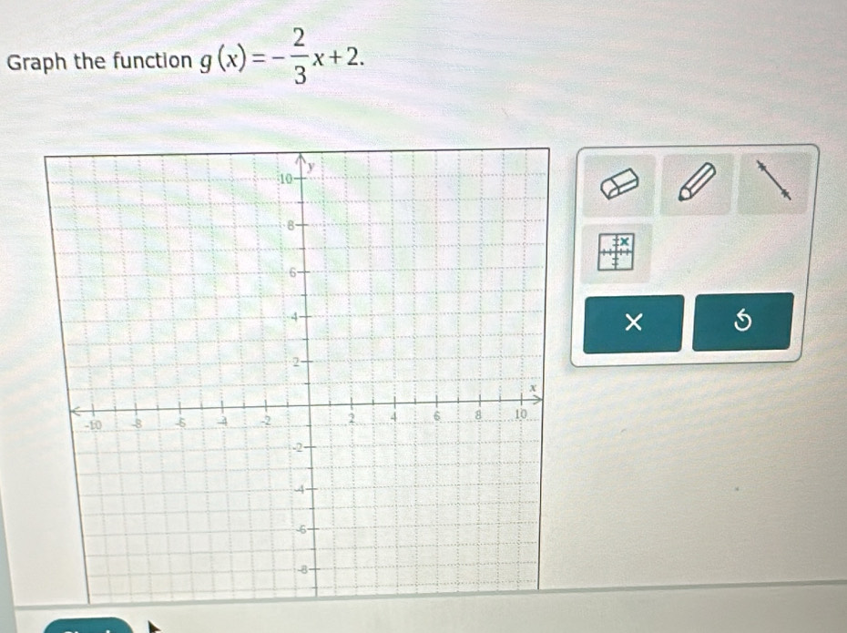 Graph the function g(x)=- 2/3 x+2. 
×