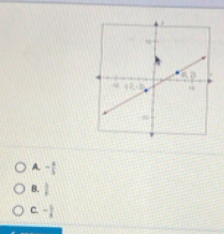 A - a/5 
B.  5/6 
C. - 5/6 