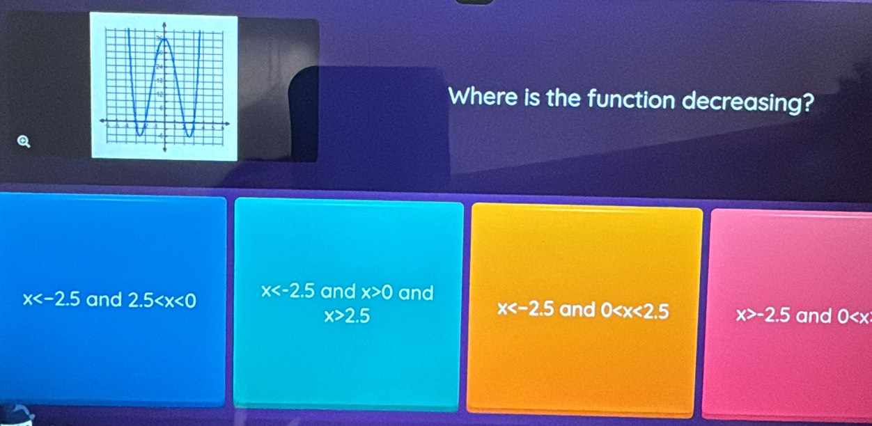 Where is the function decreasing?
x and 2.5 x and x>0 and
x and 0 x>-2.5
x>2.5 and 0