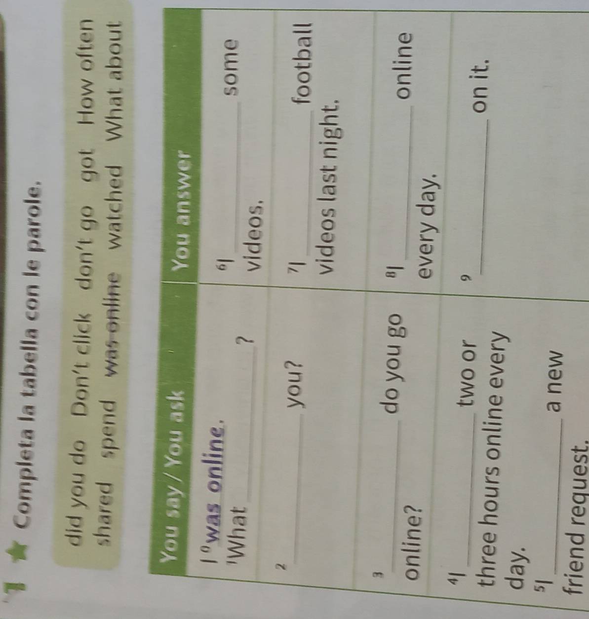 Completa la tabella con le parole.
did you do Don't click don't go got How often
shared spend was online watched What about
l
friend request.