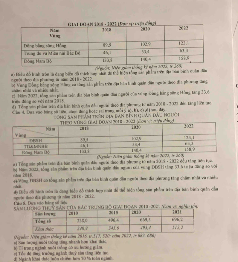 (Ng
a) Biểu đồ hình tròn là dạng biểu đồ thích hợp nhất đề thể hiện tổng sản phẩm trên địa bản binh quân đầu
người theo địa phương từ năm 2018 - 2022.
b) Vùng Đồng bằng sống Hồng có tổng sản phẩm trên địa bản binh quân đầu người theo địa phương tăng
chậm nhất và nhiều nhất.
c) Năm 2022, tổng sân phẩm trên địa bản binh quân đầu người của vùng Đồng bằng sông Hồng tăng 33,6
triệu đồng so với năm 2018.
d) Tổng sản phẩm trên địa bản bình quân đầu người theo địa phương từ năm 2018 - 2022 đều tăng liên tục.
Câu 4. Dựa vào bảng số liệu, chọn đủng hoặc sai trong mỗi ý a), b), c) ,d) sau đây:
TÔNG SẢN PHÁM TRÊN ĐỊA BảN BỉNH QUÂN ĐÂU NGƯờI
ị: triệu đồng)
(Ngu
a) Tổng sản phẩm trên địa bản binh quân đầu người theo địa phương từ năm 2018 - 2022 đều tăng liên tục.
b) Năm 2022, tổng sản phẩm trên địa bản bình quân đầu người của vùng ĐBSH tăng 33,6 triệu đồng so với
năm 2018.
e) Vũng ĐBSH có tổng sản phẩm trên địa bản binh quân đầu người theo địa phương tăng chậm nhất và nhiều
nhất.
4) Biểu đồ hình tròn là dạng biểu đồ thích hợp nhất để thể hiện tổng sản phẩm trên địa bản bình quân đầu
người theo địa phương từ năm 2018 - 2022.
Câu 5. Dựa vào bảng số liệu
SẢSẢN CÚA BẢC TRUNG Bộ GIAI ĐOAN 2010 -2021 (Đơn vị: nghìn tấn)
(Nguồn: Niên giám thống kê năm 2016, tr.517, 520; năm 2022, tr.683, 686)
a) Sản lượng nuôi trồng tăng nhanh hơn khai thác.
b) Tỉ trọng ngành nuôi trồng có xu hướng giảm.
c) Tốc độ tăng trưởng ngành thuỷ sản tăng liên tục.
d) Ngành khai thác luôn chiếm hơn 70 % toàn ngành.