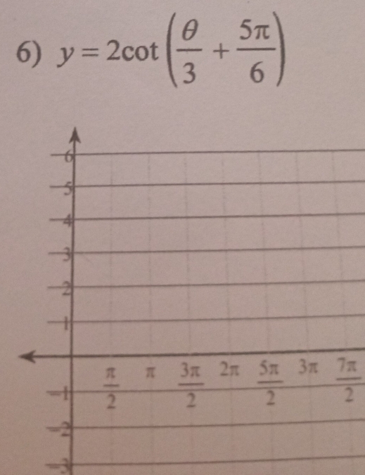 y=2cot ( θ /3 + 5π /6 )
 5π /2 3π  7π /2 
-3