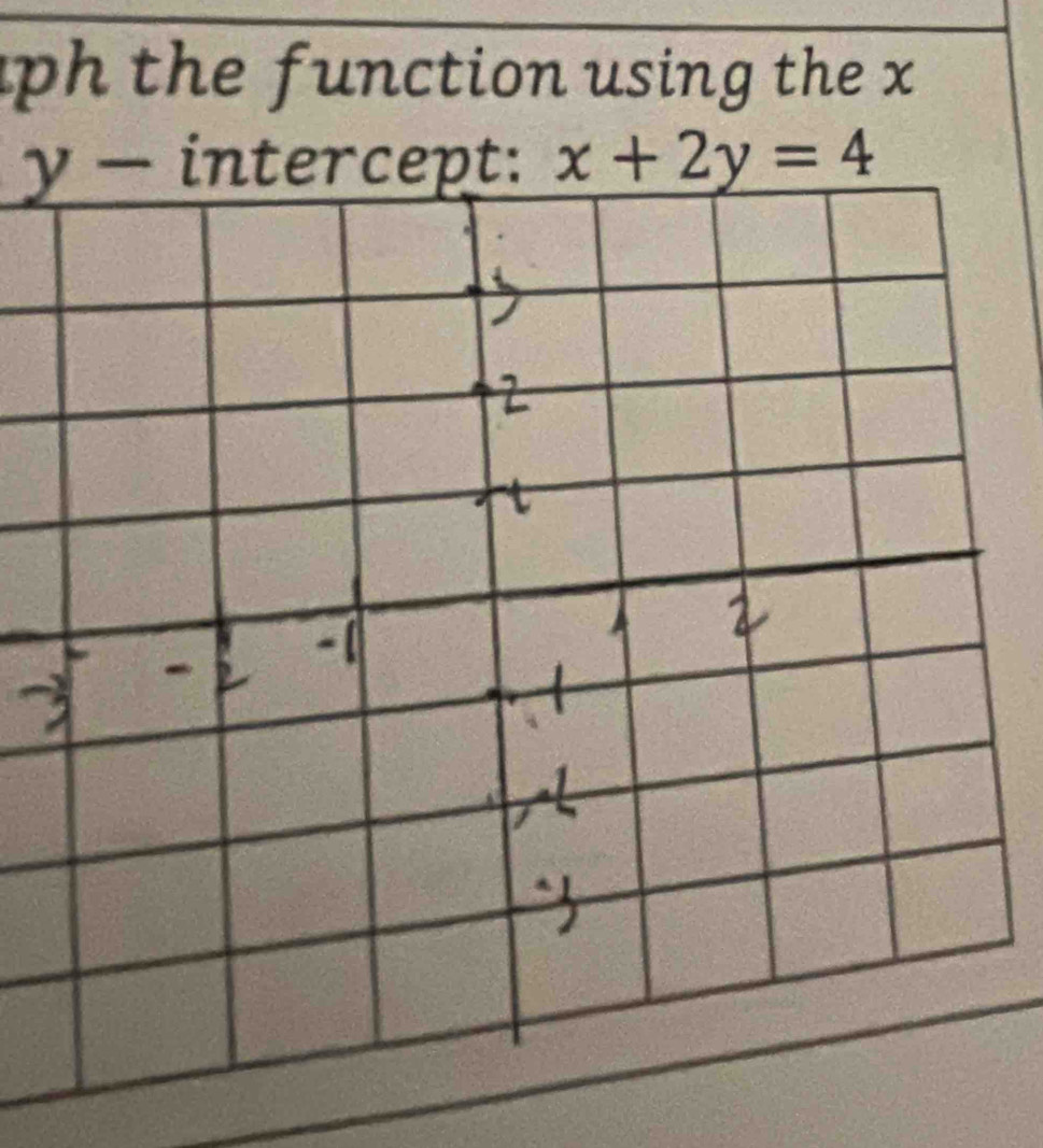 ph the function using the x
y x+2y=4