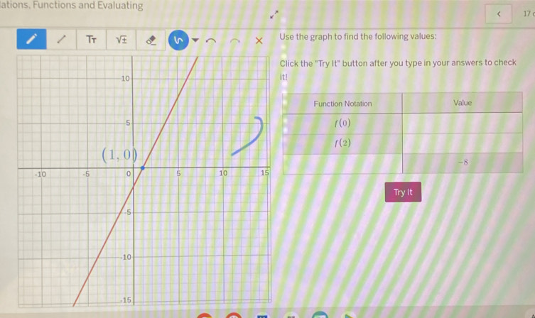 lations, Functions and Evaluating
< 17 
Tr sqrt(± ) Use the graph to find the following values:
×
ck the "Try 1t° button after you type in your answers to check
Try It