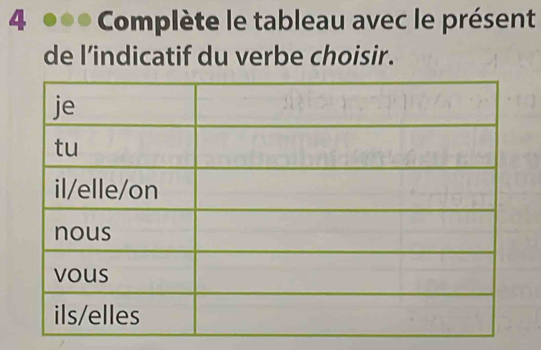 Complète le tableau avec le présent 
de l’indicatif du verbe choisir.