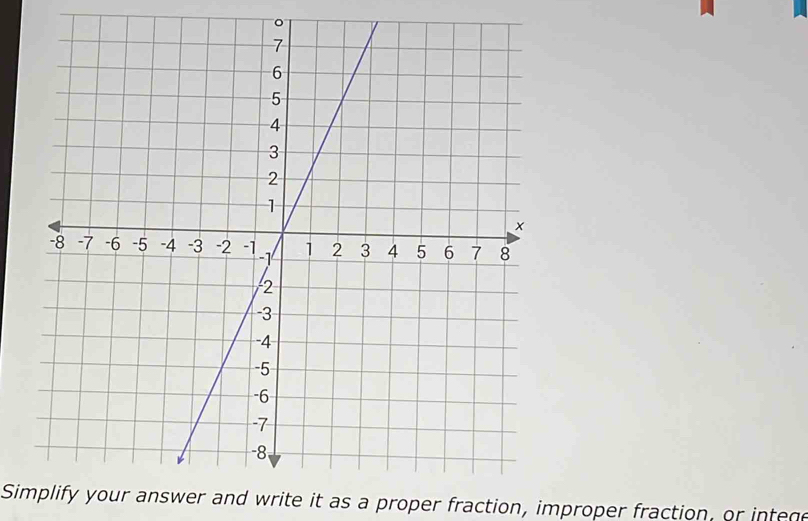 Simplify your answer and write it as a proper fraction, improper fraction, or intege