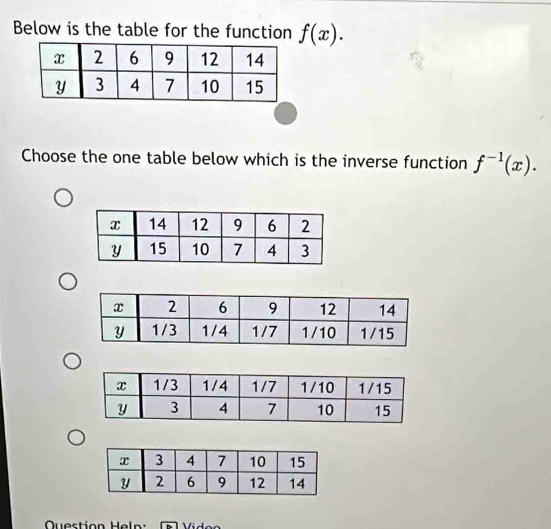 Below is the table for the function f(x). 
Choose the one table below which is the inverse function f^(-1)(x). 
Question Heln :