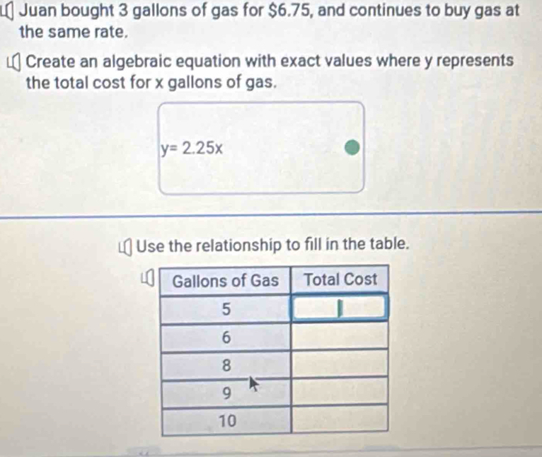 Juan bought 3 gallons of gas for $6.75, and continues to buy gas at 
the same rate. 
Create an algebraic equation with exact values where y represents 
the total cost for x gallons of gas.
y=2.25x
Use the relationship to fill in the table.