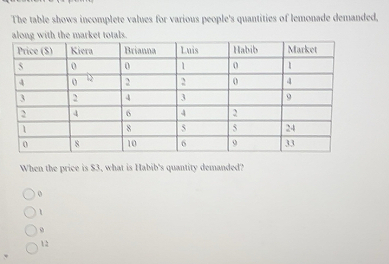 Solved: The table shows incomplete values for various people's ...