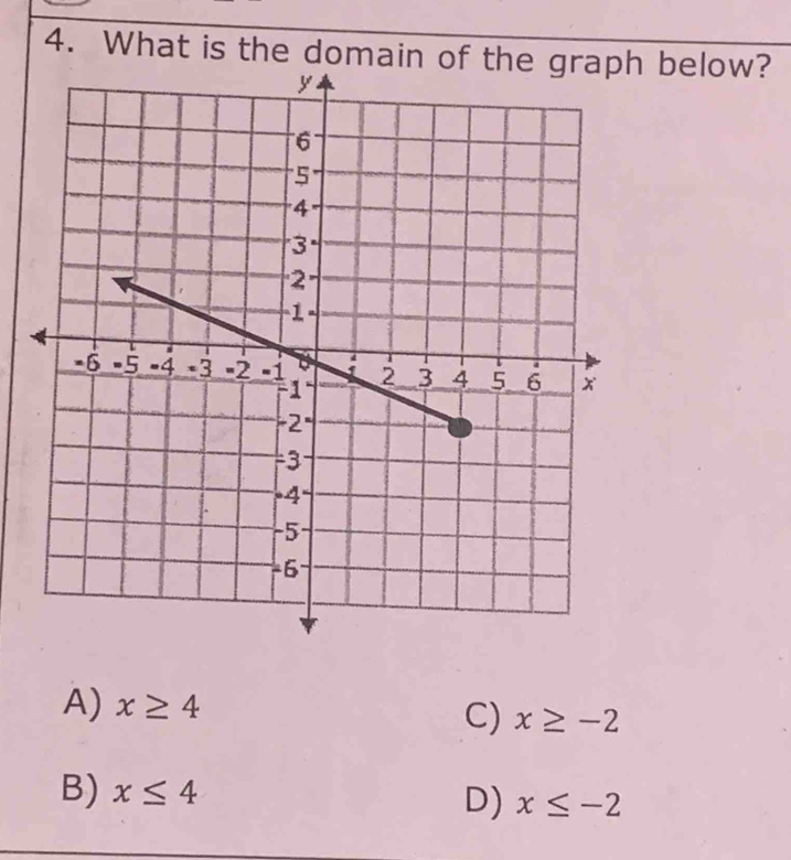 What is the domain of the graph below?
A) x≥ 4 C) x≥ -2
B) x≤ 4 D) x≤ -2